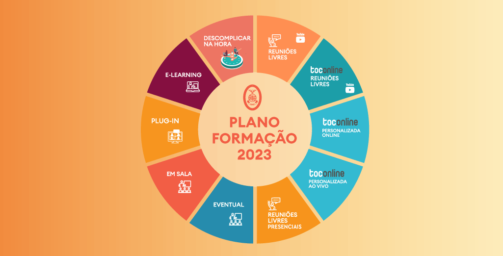 plano global formação 2023